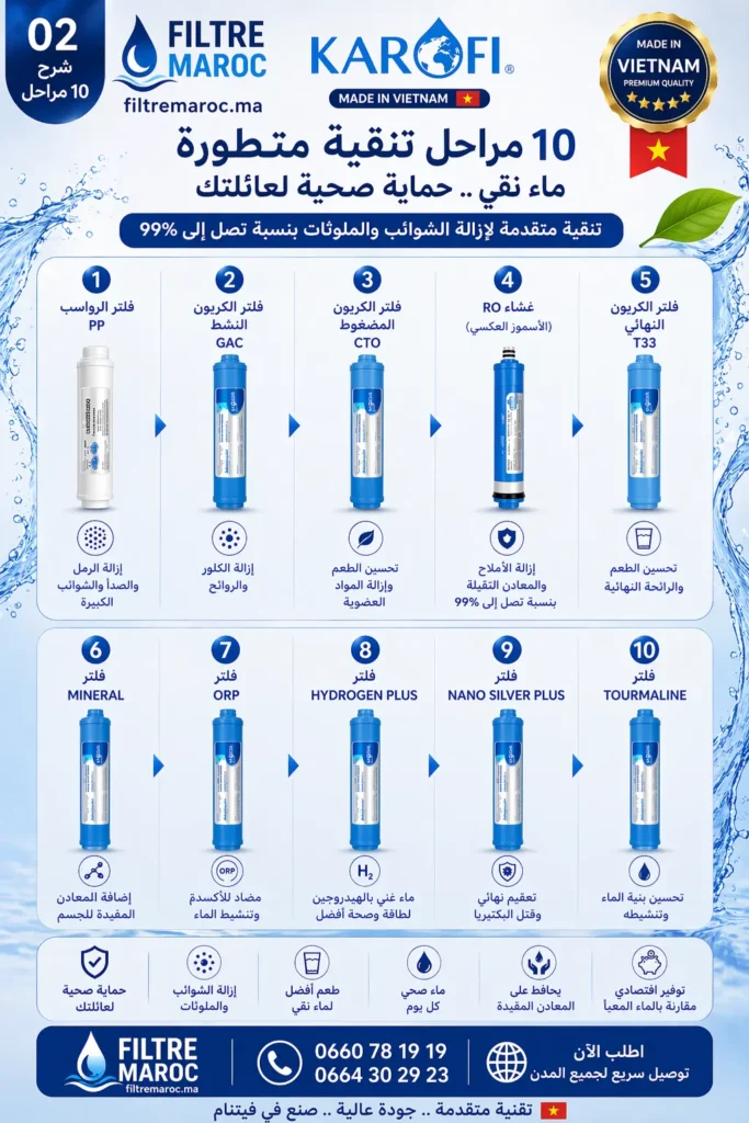 فلتر ماء karofi 10 مراحل في المغرب - filtre a eau maison